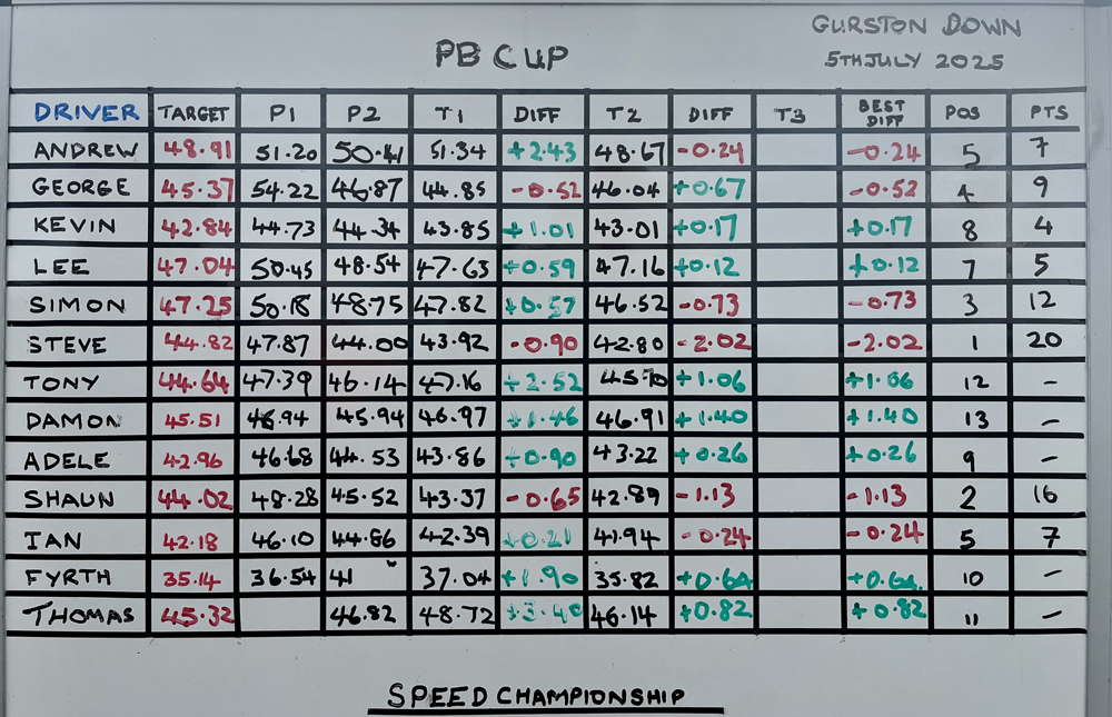 National Historic Speed Club