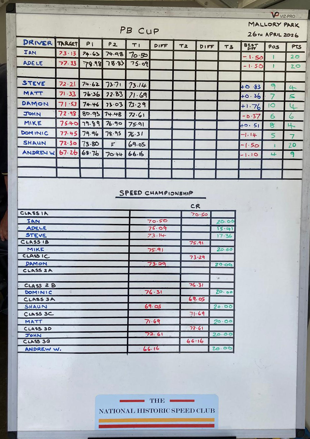 National Historic Speed Club