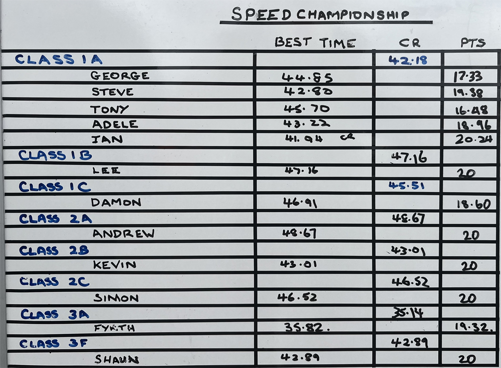 National Historic Speed Club